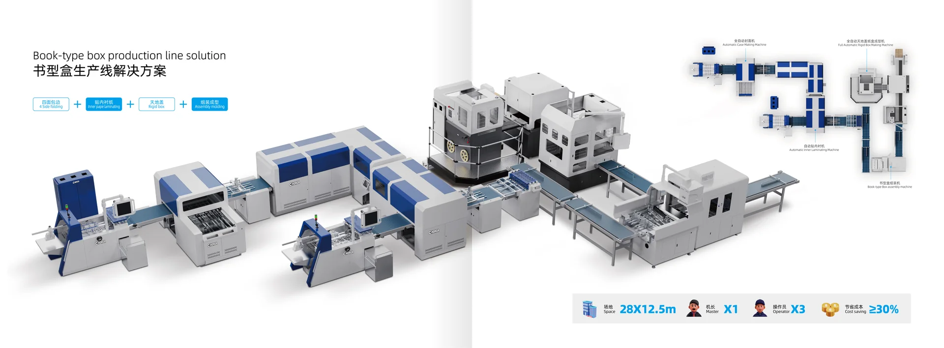 HORDA book-style rigid box production line
