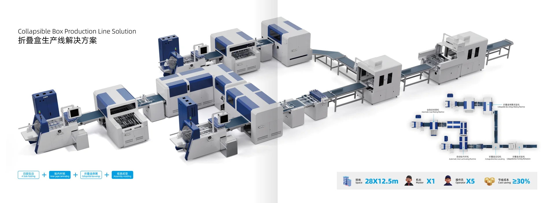 HORDA collapsible rigid box production line